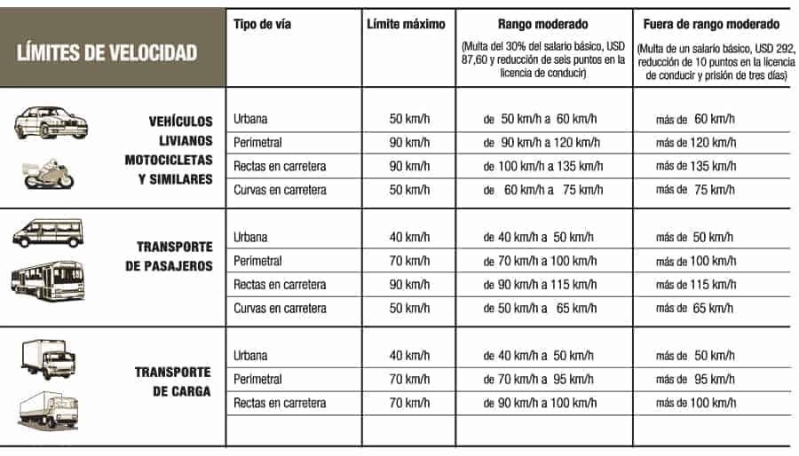 speed-limits-ecuador-july-2012